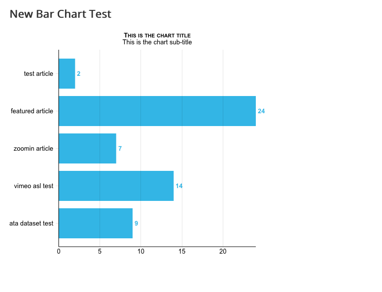 Art Data - Creating a Chart Visualization